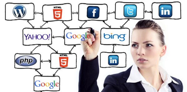 website design website development company